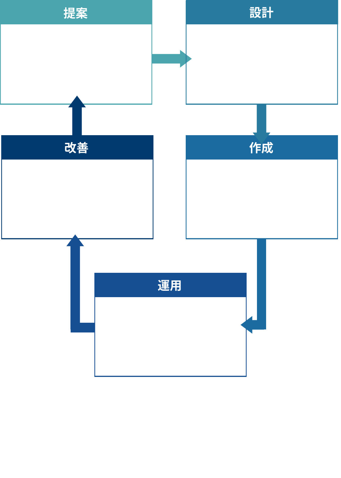 All in one support | 提案〜運用・改善までノンストップで支援いたします