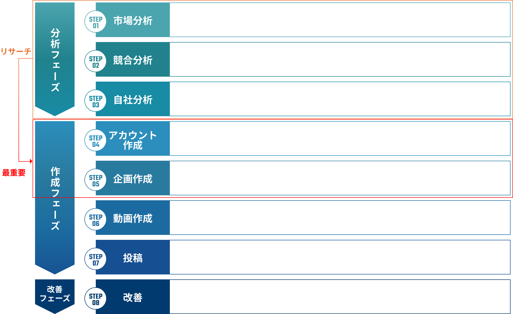 TilTok運用の8ステップ