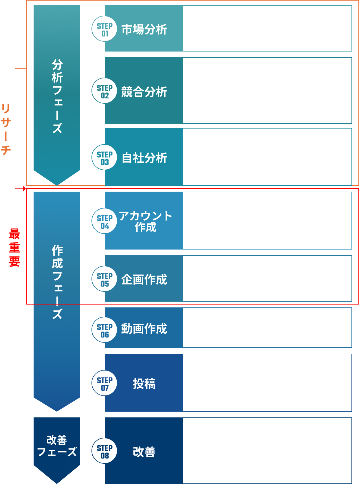 TilTok運用の8ステップ